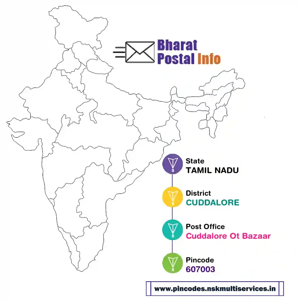 tamil nadu-cuddalore-cuddalore ot bazaar-607003